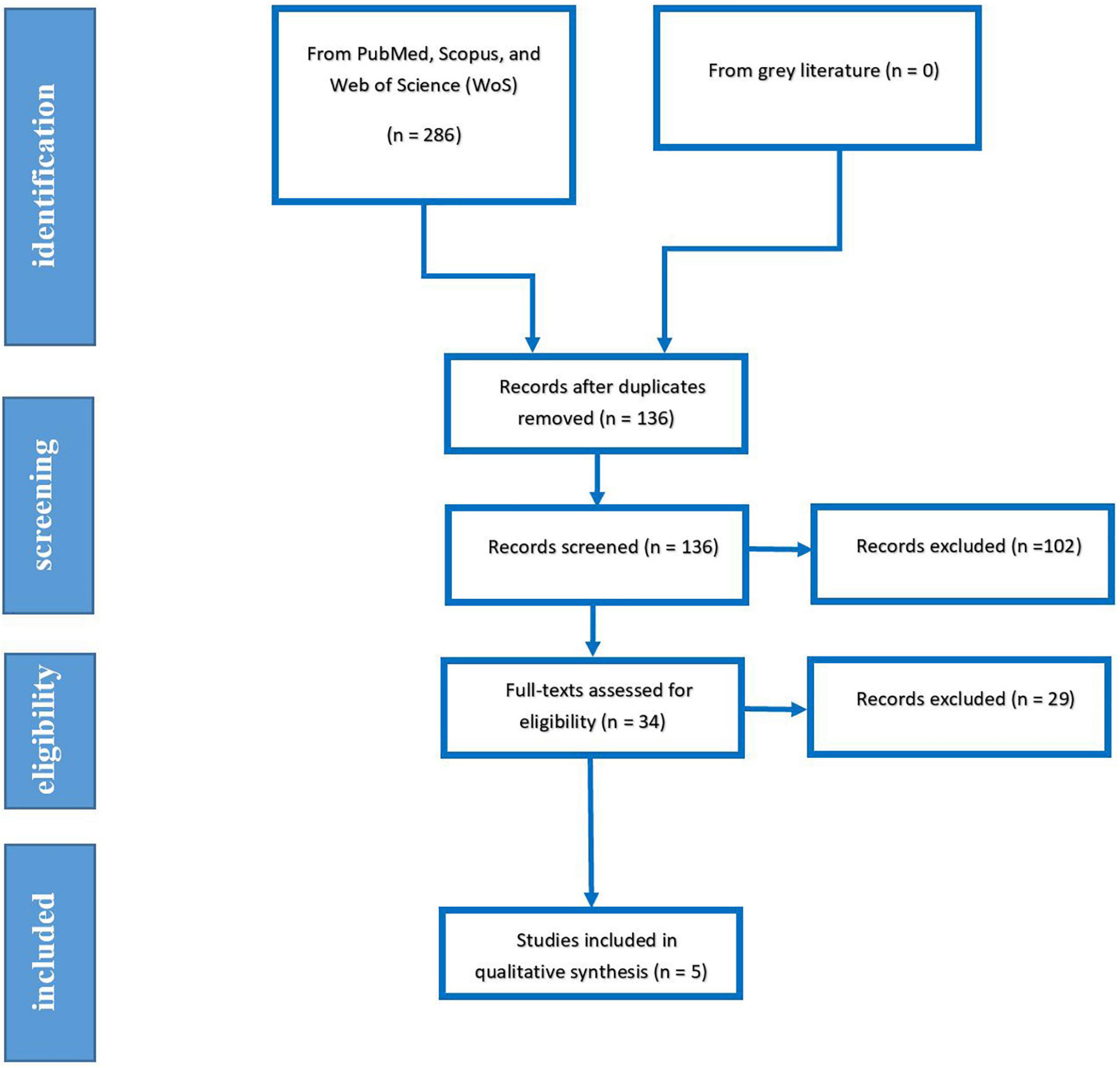 Allium sativum: A potential natural compound for NAFLD prevention and treatment